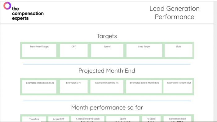 Google Data Studio