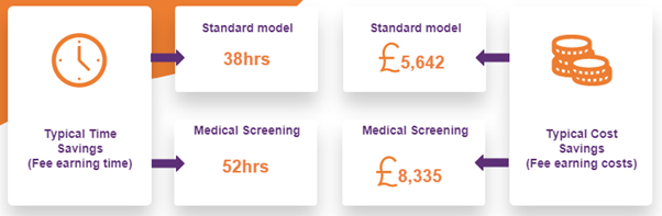 Additional screening service information